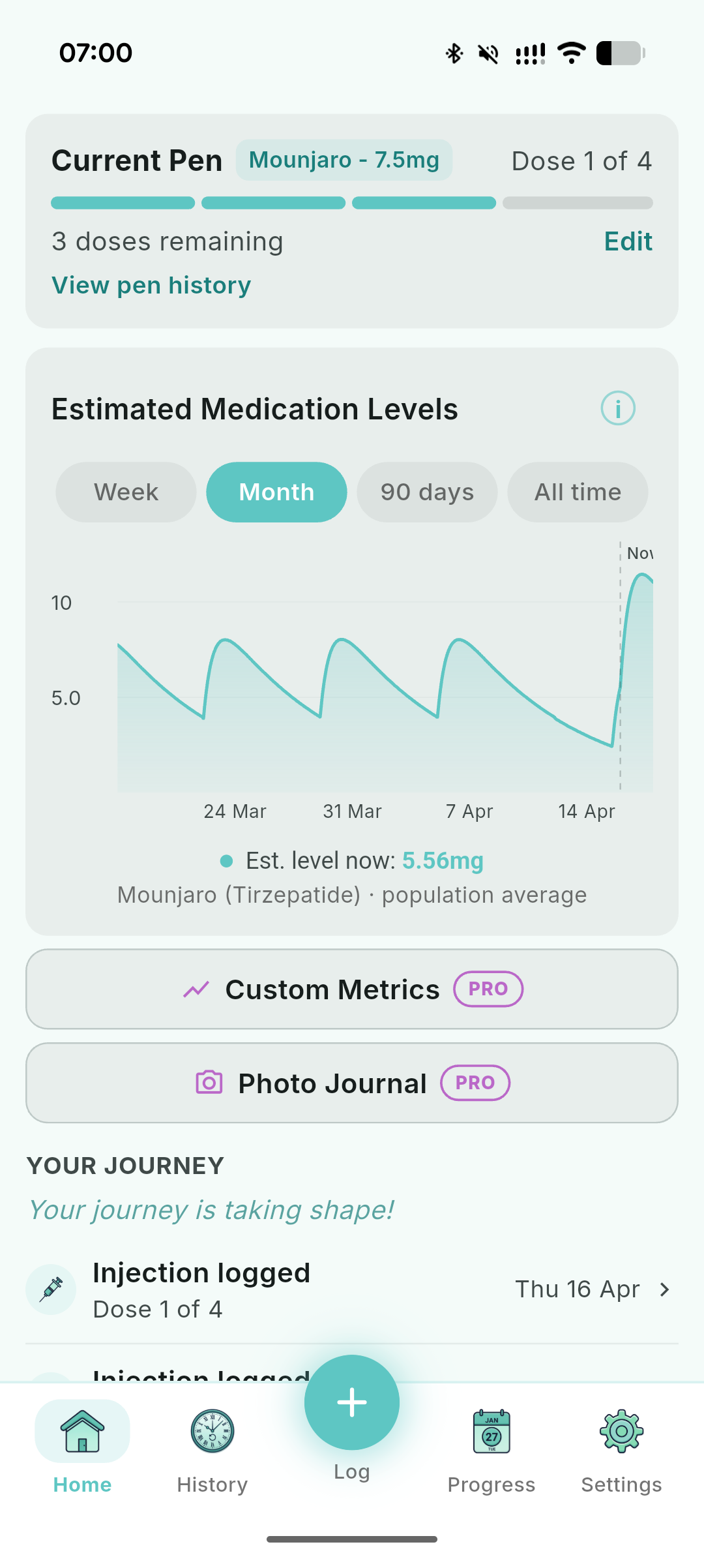 Estimated medication levels chart in Needled